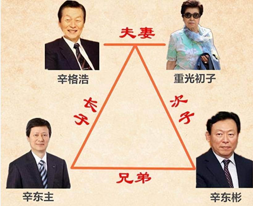 父子“共享”同一女星亲兄弟为钱反目成仇j9九游会网站入口揭露泡菜国财阀丑闻：(图7)