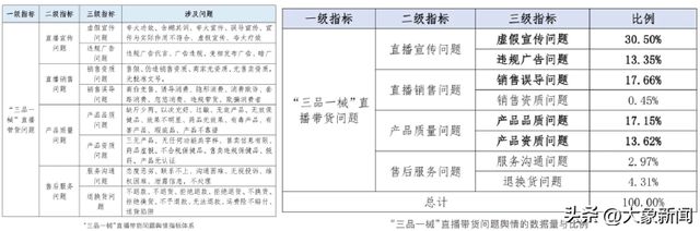 播“麦琪啦”和她的直播话术九游会起底“千万级”带货主(图5)